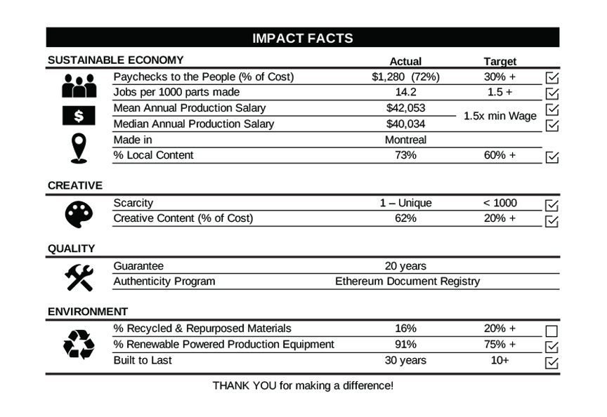 Example of Impact Facts Table